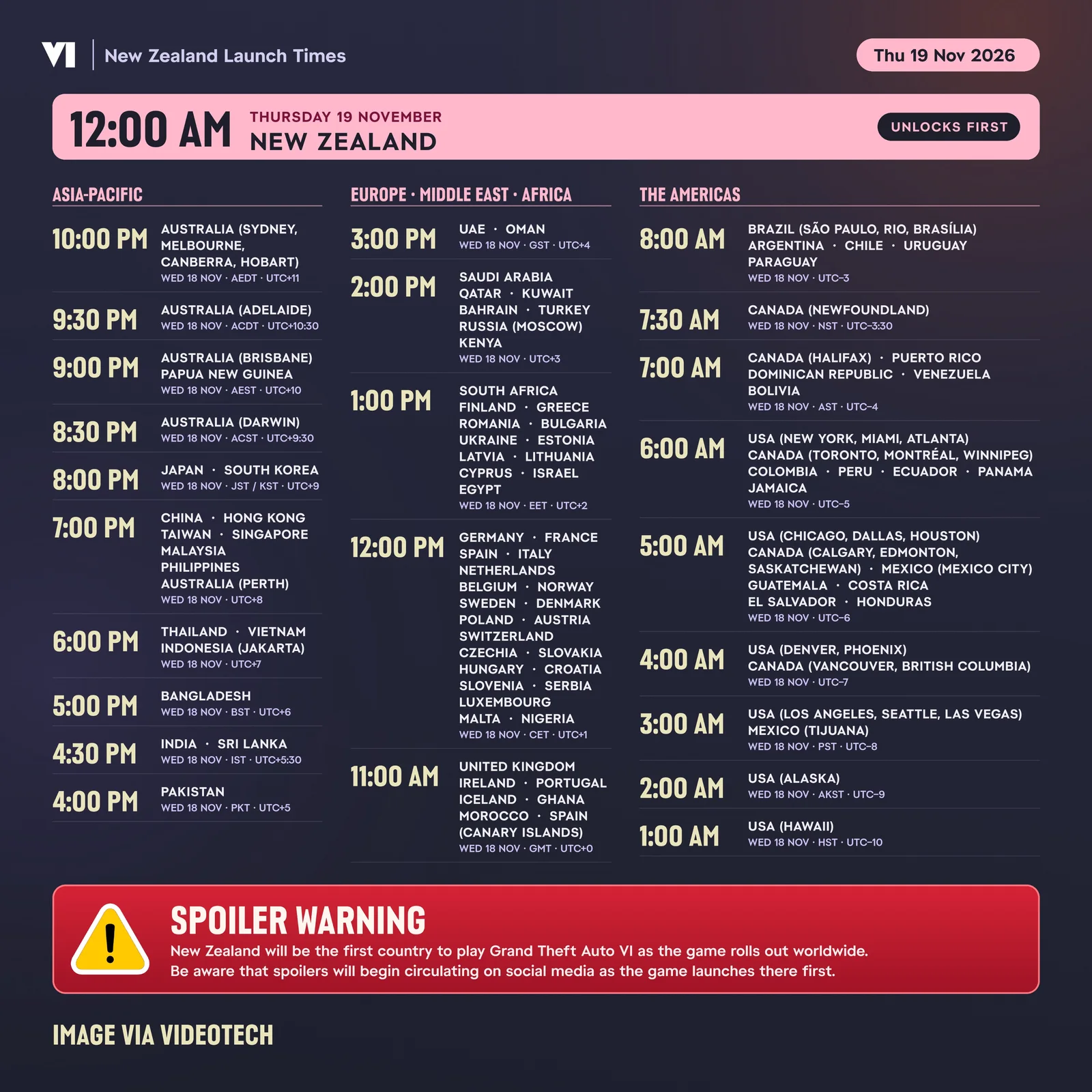 Graphic listing GTA 6 unlock times for every region, with New Zealand first at 12:00am November 19